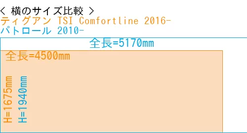 #ティグアン TSI Comfortline 2016- + パトロール 2010-